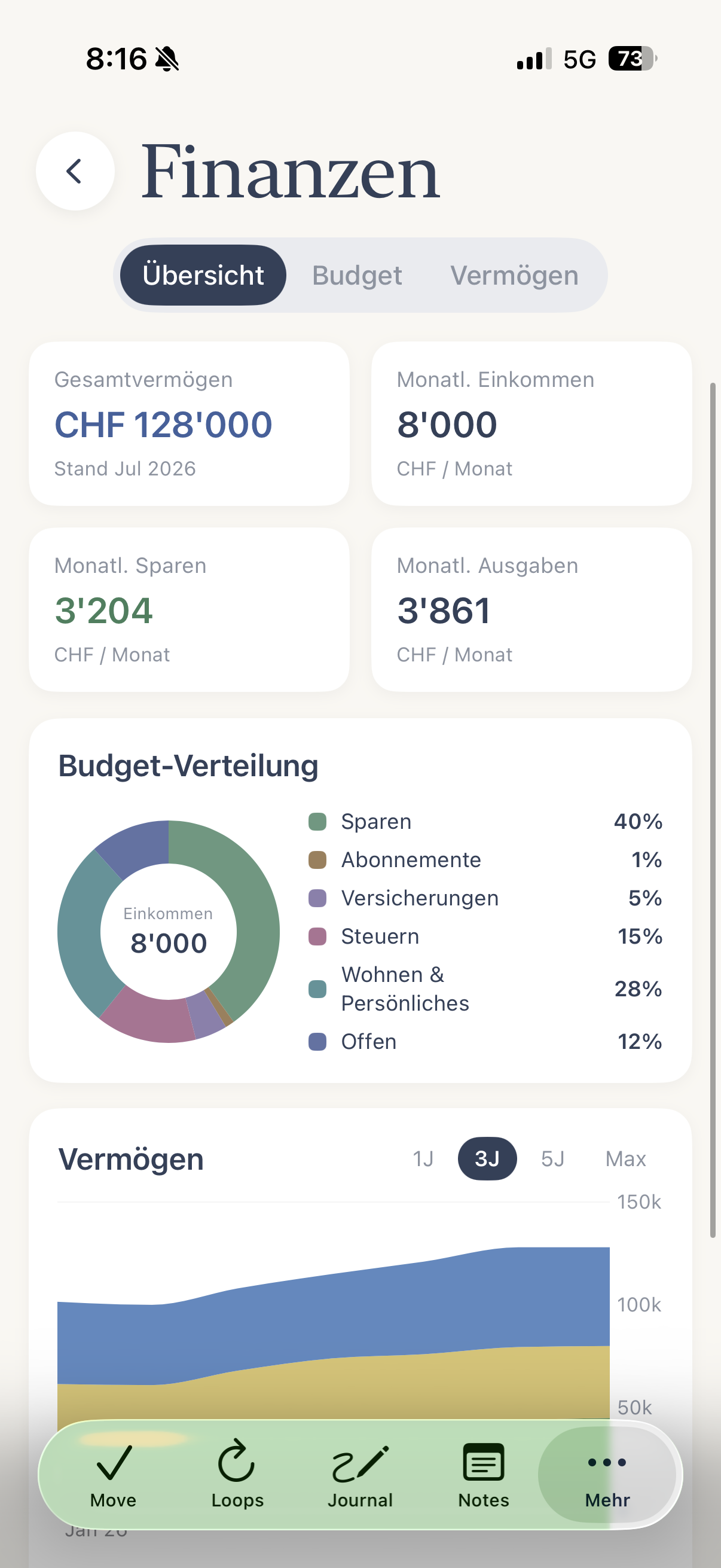 Finanzen — Übersicht