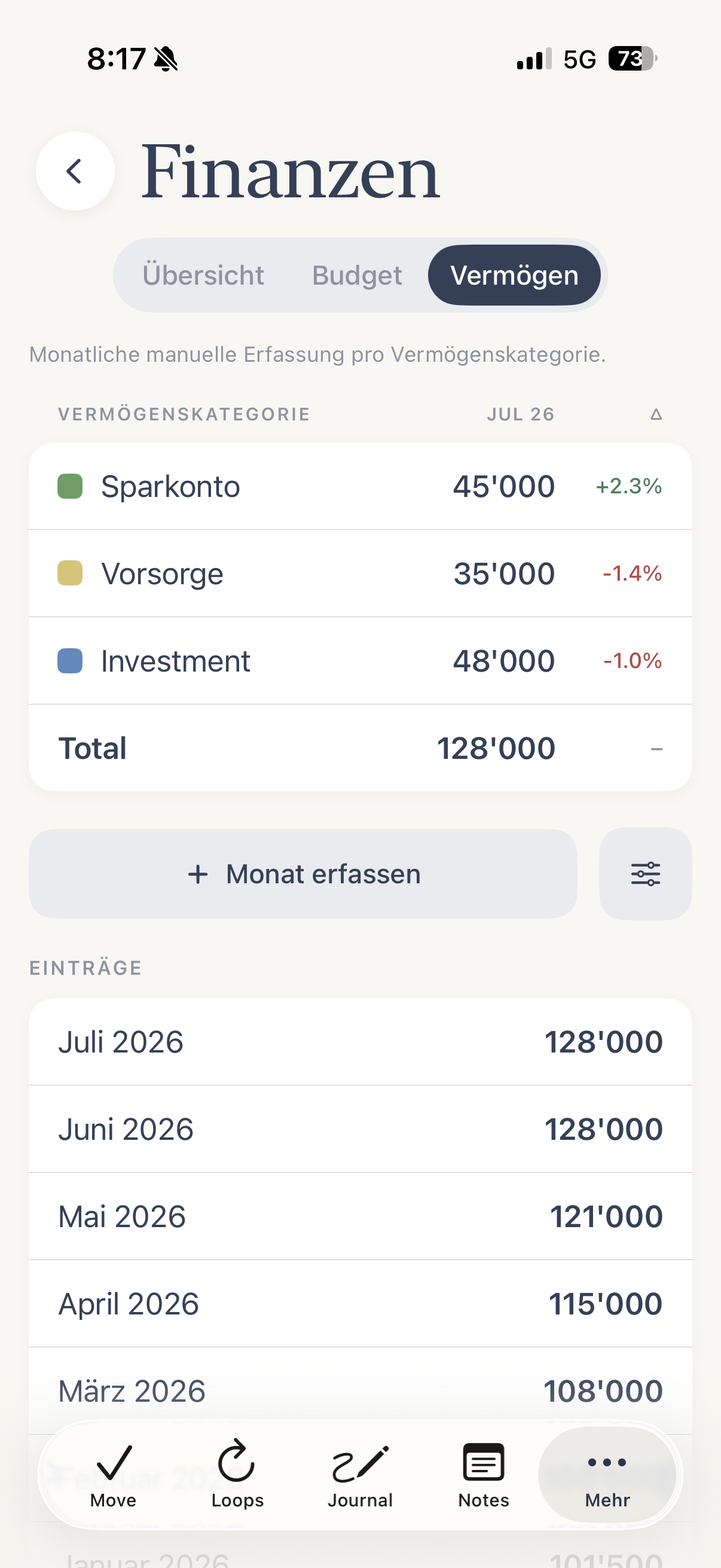 Finanzen — Vermögen
